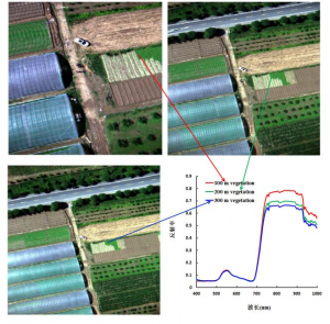 利用高光譜成像儀對(duì)地物識(shí)別分類(lèi)研究
