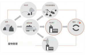 CCD相機(jī)與高光譜相機(jī)檢測(cè)的建筑固廢分揀系統(tǒng)